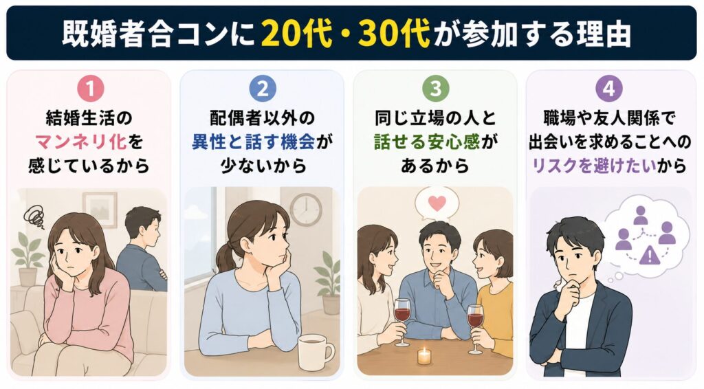 既婚者合コンに20代・30代が参加する理由