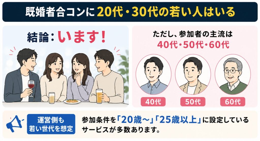 既婚者合コンに20代・30代の若い人はいる