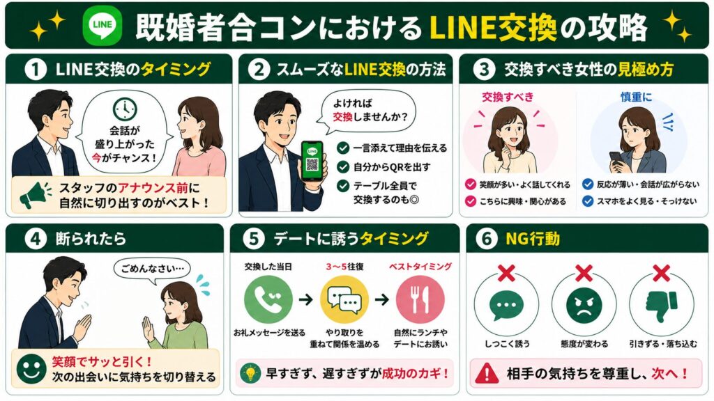 既婚者合コンにおけるLINE交換の攻略