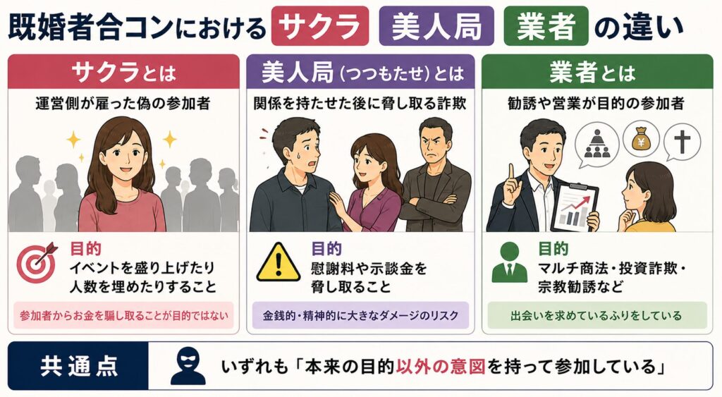 既婚者合コンにおけるサクラ・美人局・業者の違い
