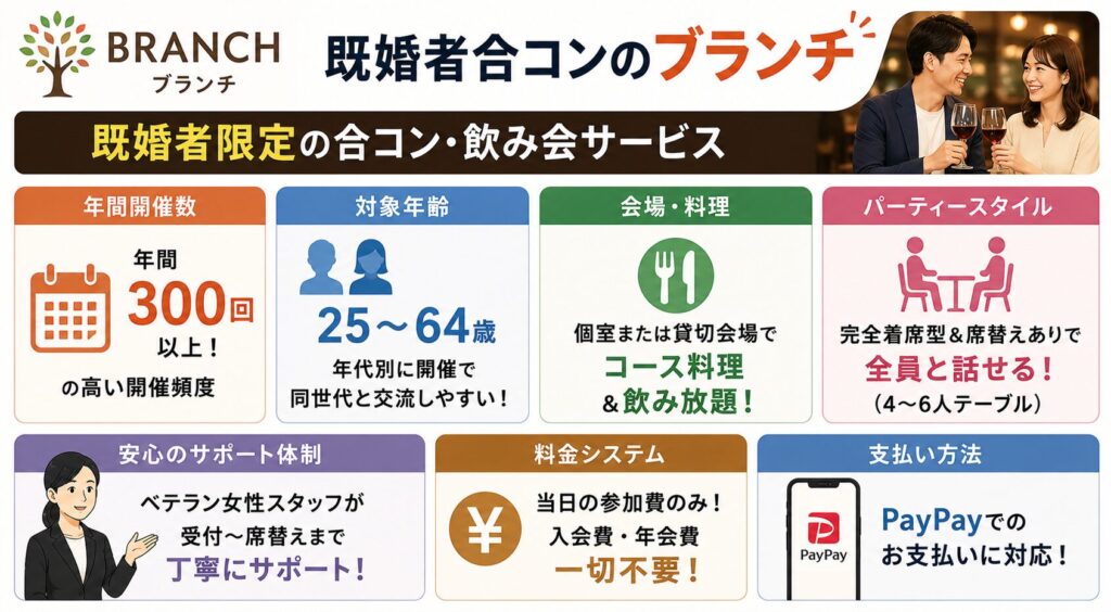 既婚者合コンのブランチとは？
