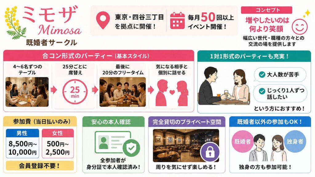 既婚者合コンのミモザとは？