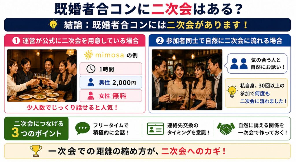 既婚者合コンの二次会事情