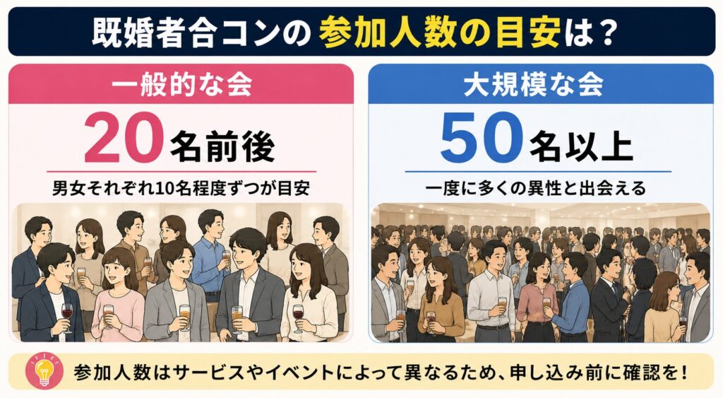 既婚者合コンの参加人数の目安