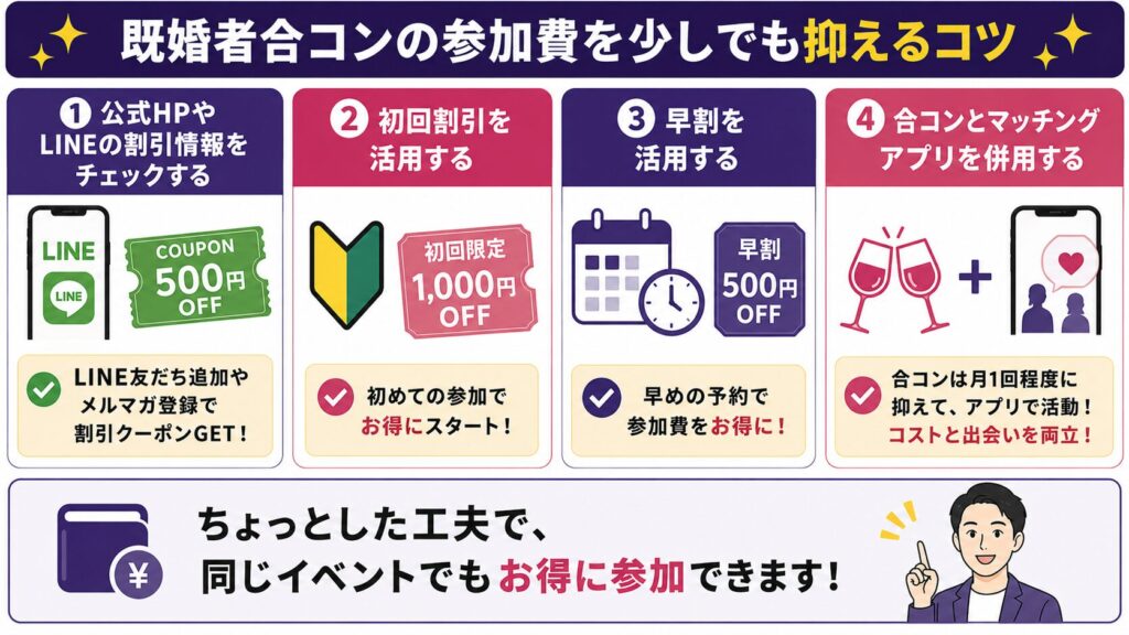 既婚者合コンの参加費を少しでも抑えるコツ