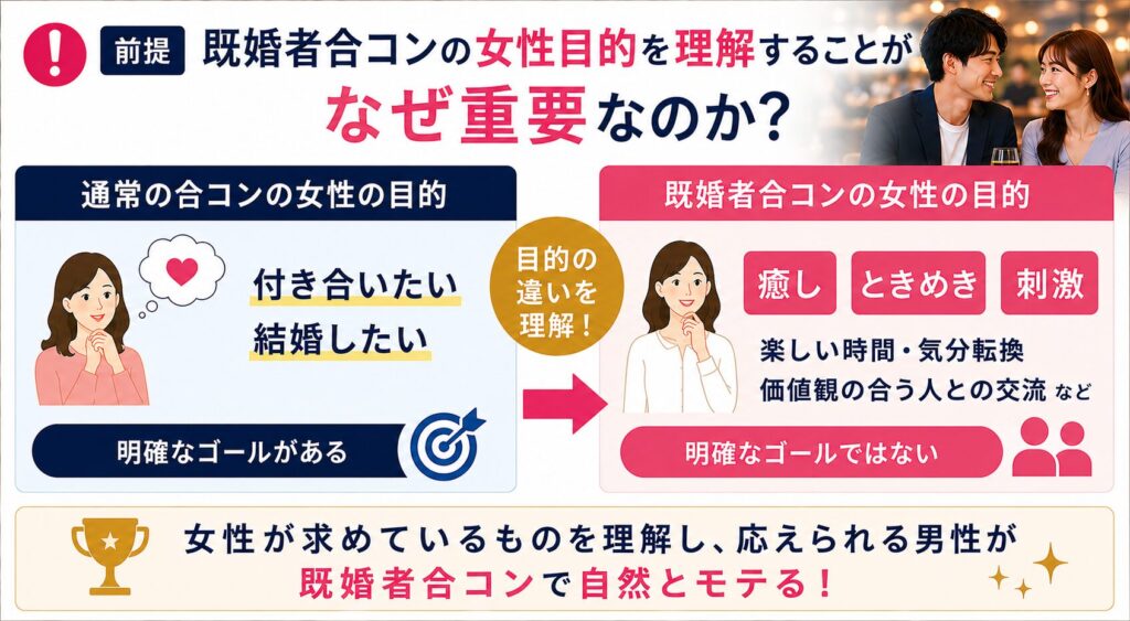 既婚者合コンの女性目的を理解することの重要性