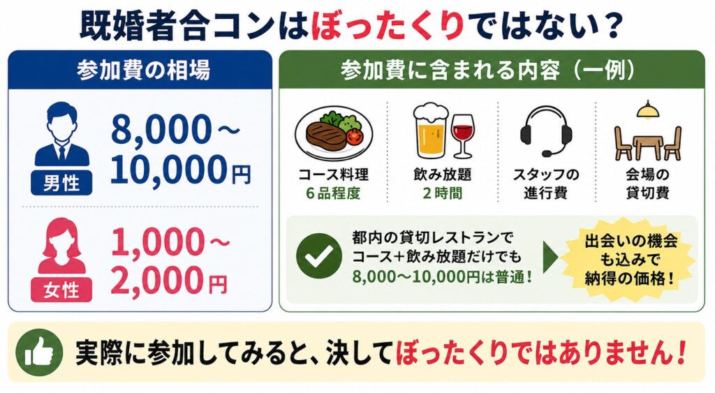既婚者合コンの実態その3：ぼったくりではない？