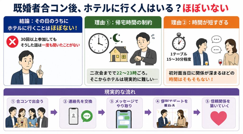 既婚者合コンの実態その6：会が終わってからホテルに行く人はいる？