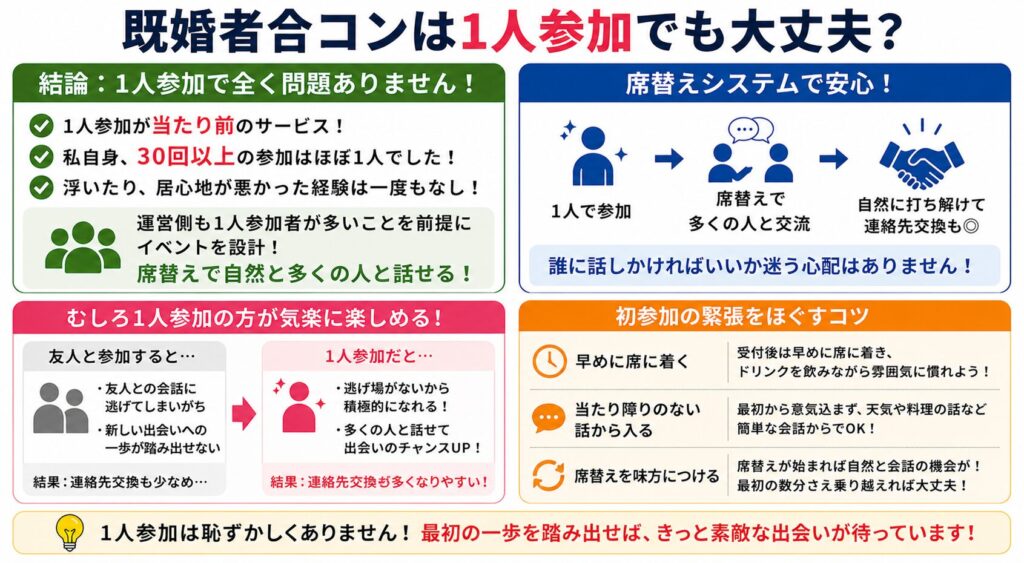 既婚者合コンは1人参加でも大丈夫か
