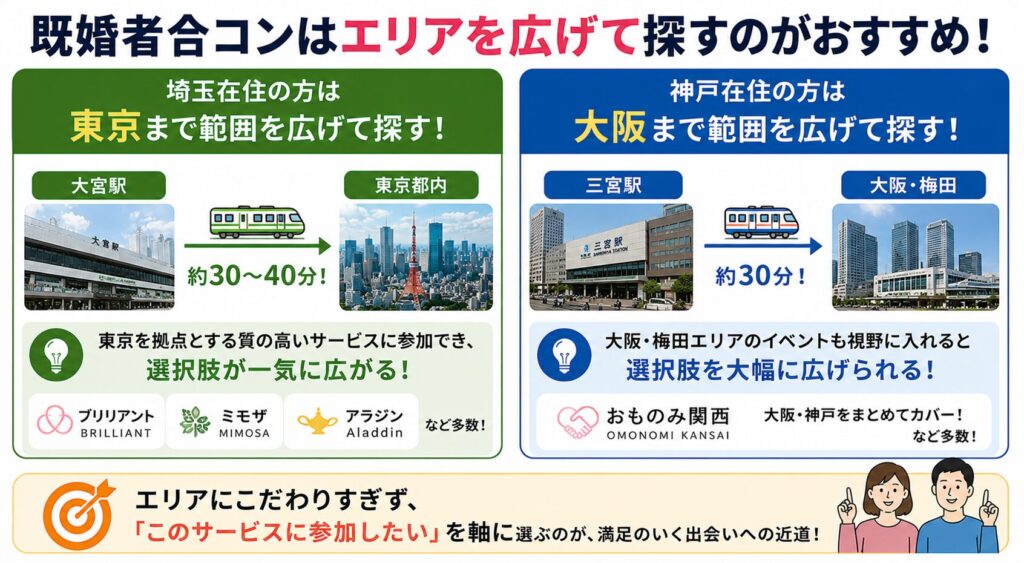 既婚者合コンは埼玉なら東京、神戸なら大阪まで範囲を広げて探すのがおすすめ
