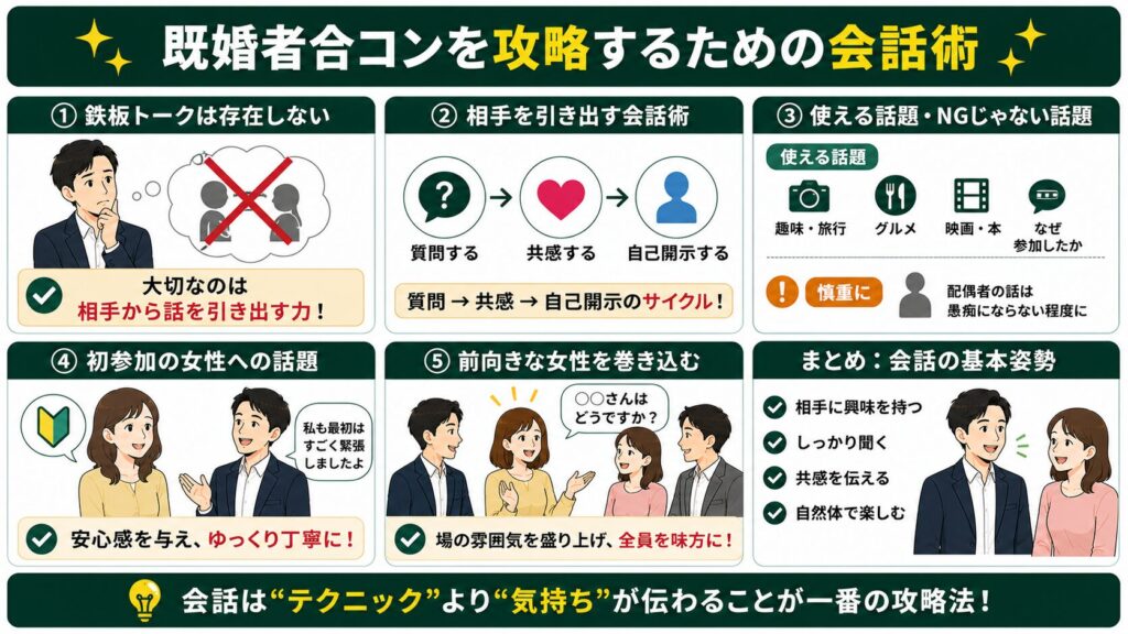 既婚者合コンを攻略するための会話術