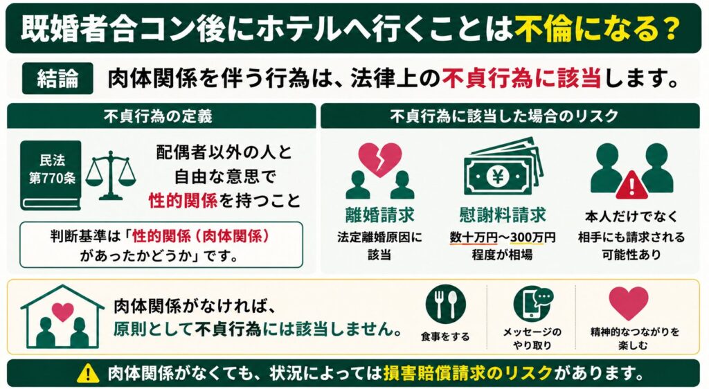 既婚者合コン後にホテルへ行くことは不倫になるのか