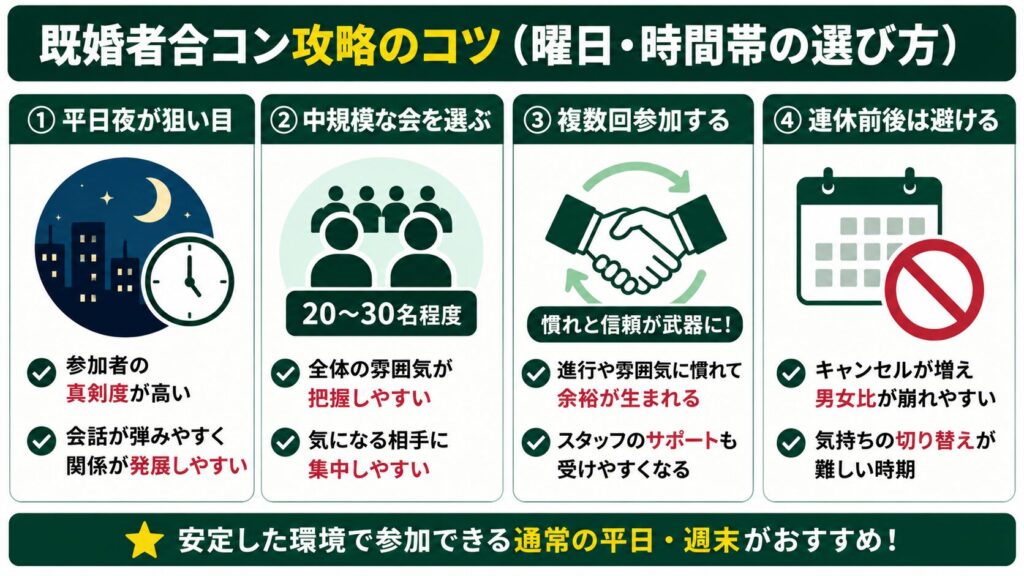 既婚者合コン攻略のコツ（曜日・時間帯の選び方）