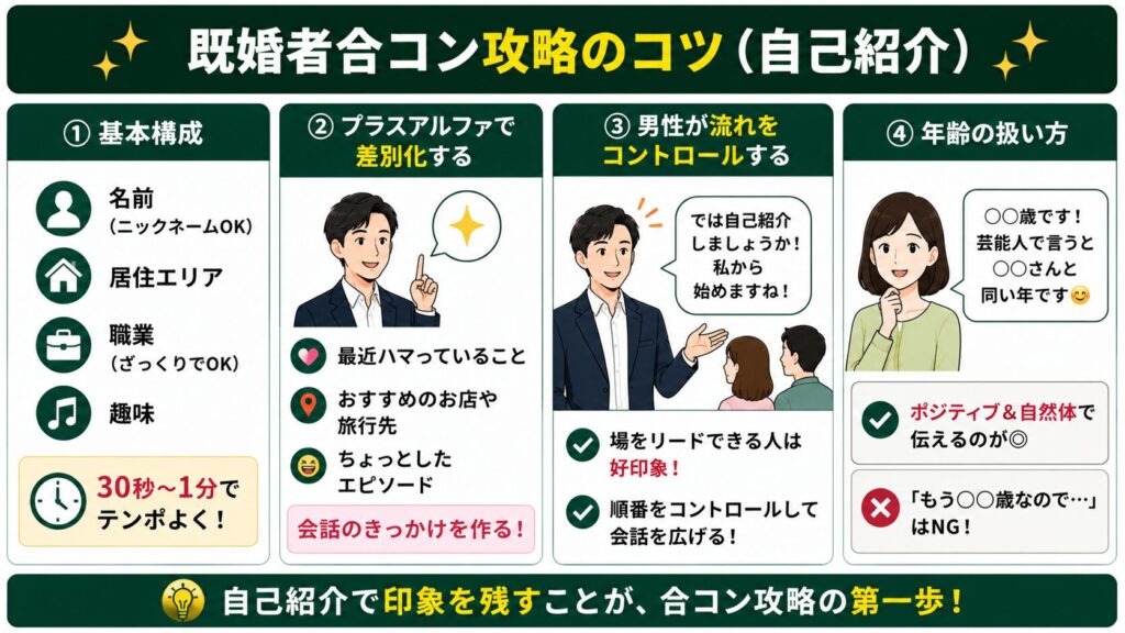 既婚者合コン攻略のコツ（自己紹介）