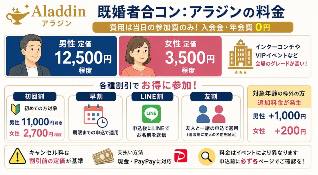 既婚者合コン：アラジンの料金