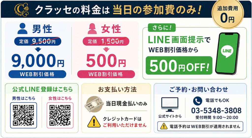 既婚者合コン：クラッセの料金
