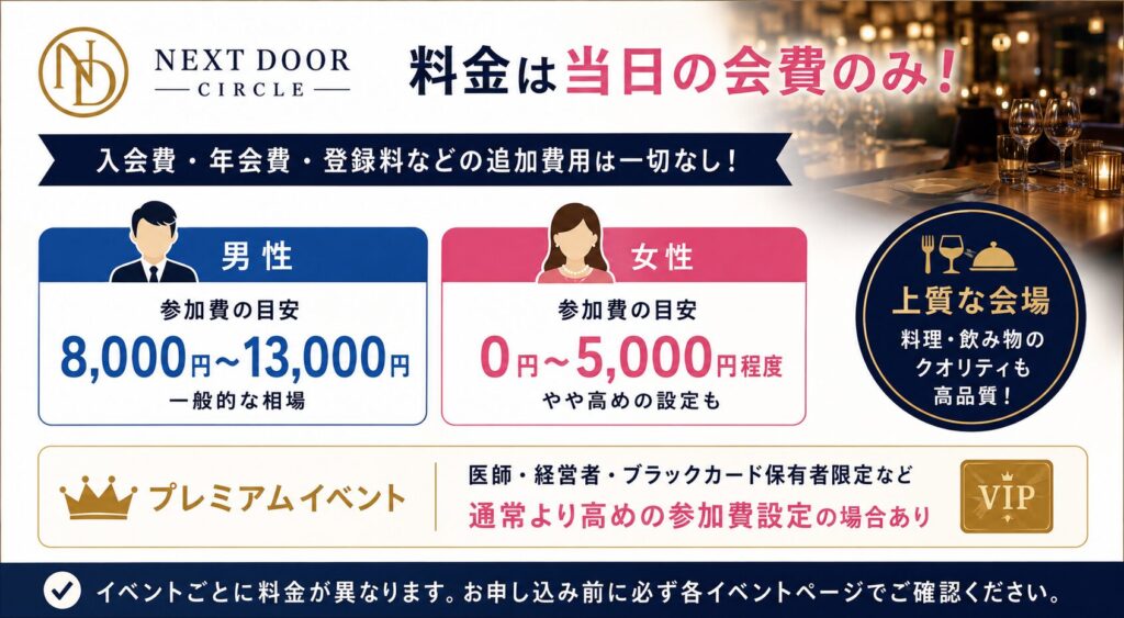既婚者合コン：ネクストドアの料金
