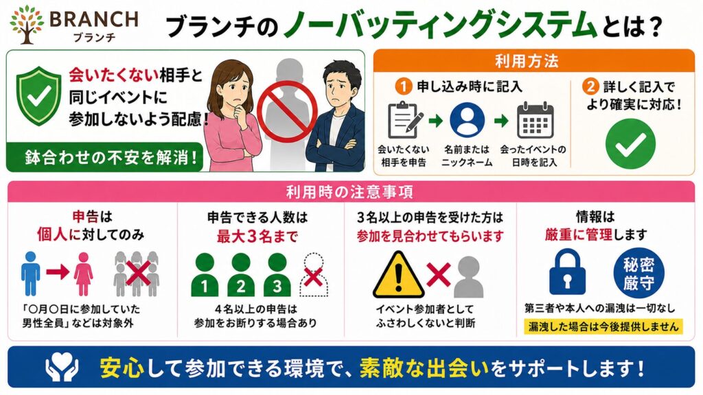 既婚者合コン：ブランチのノーバッティングシステム