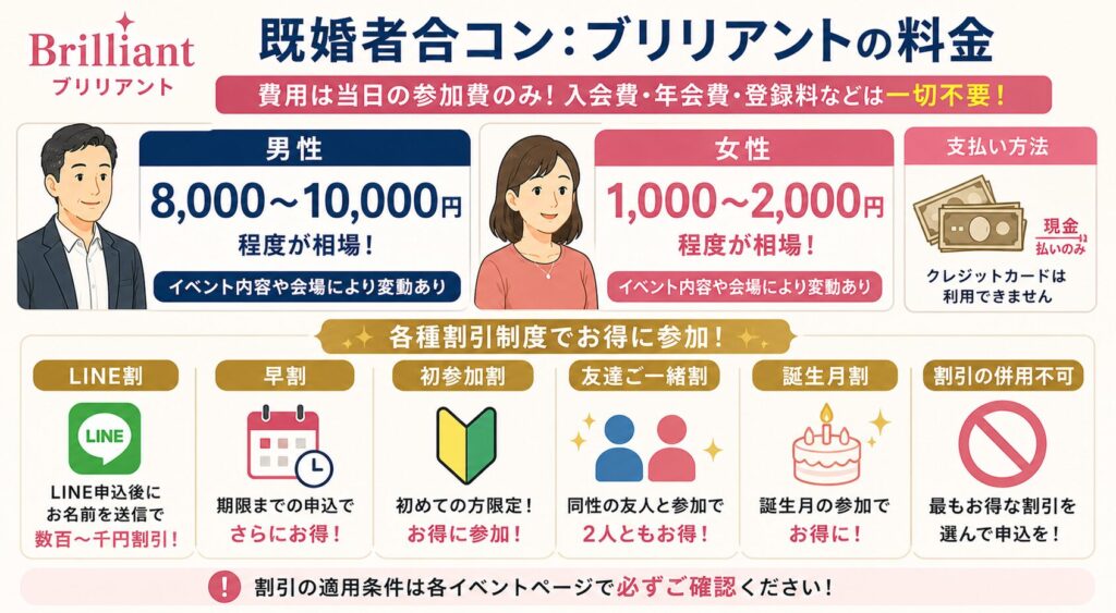 既婚者合コン：ブリリアントの料金