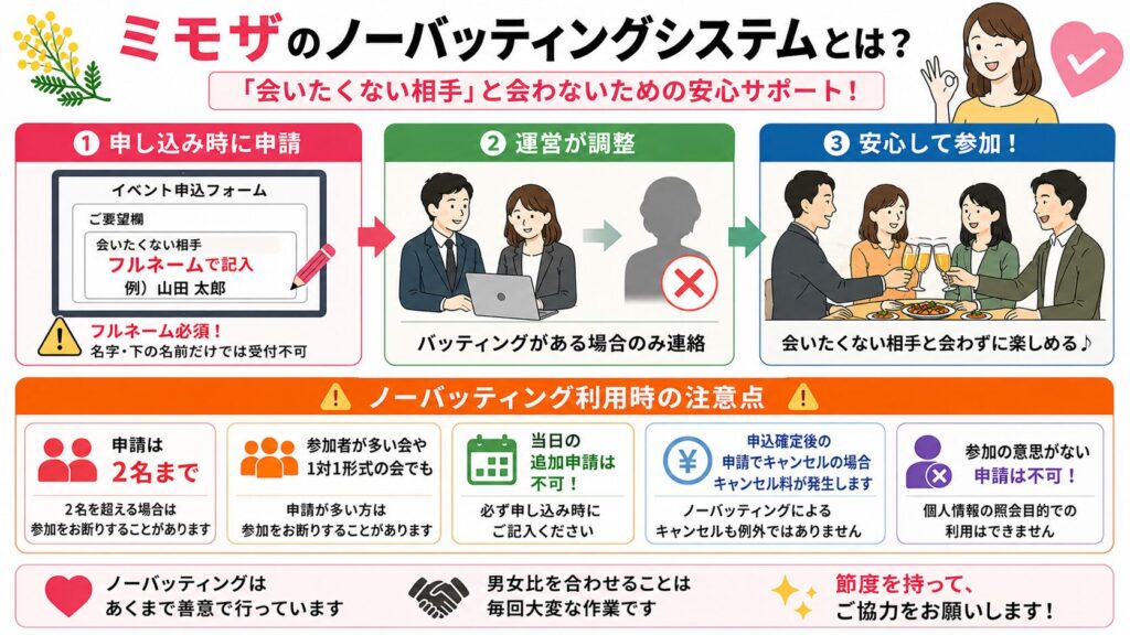 既婚者合コン：ミモザのノーバッティングシステム