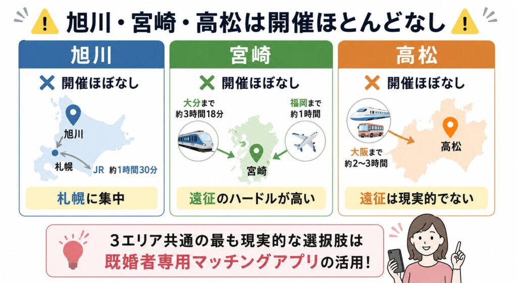 旭川・宮崎・高松の既婚者合コン開催事情