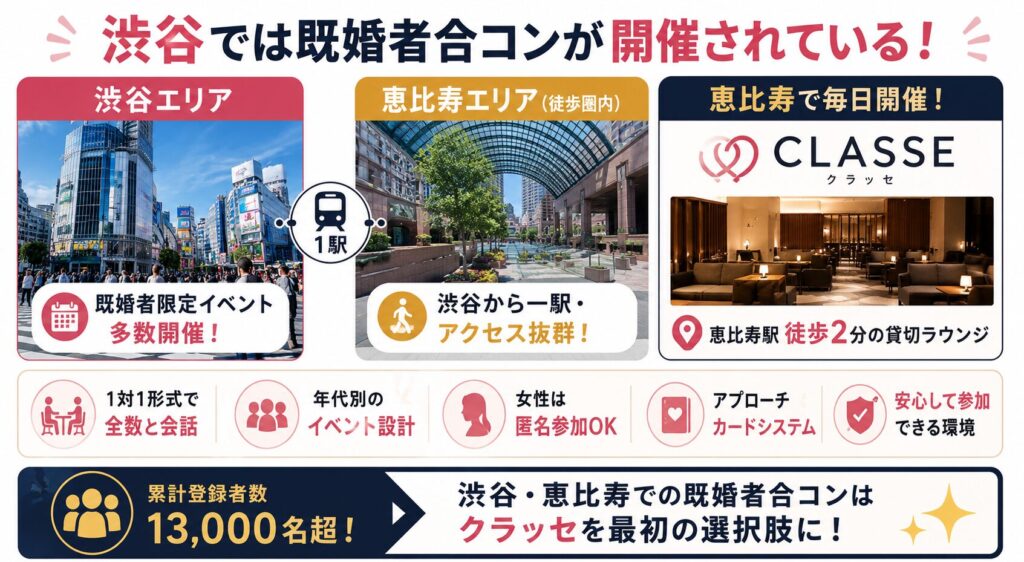 渋谷における既婚者合コン開催事情