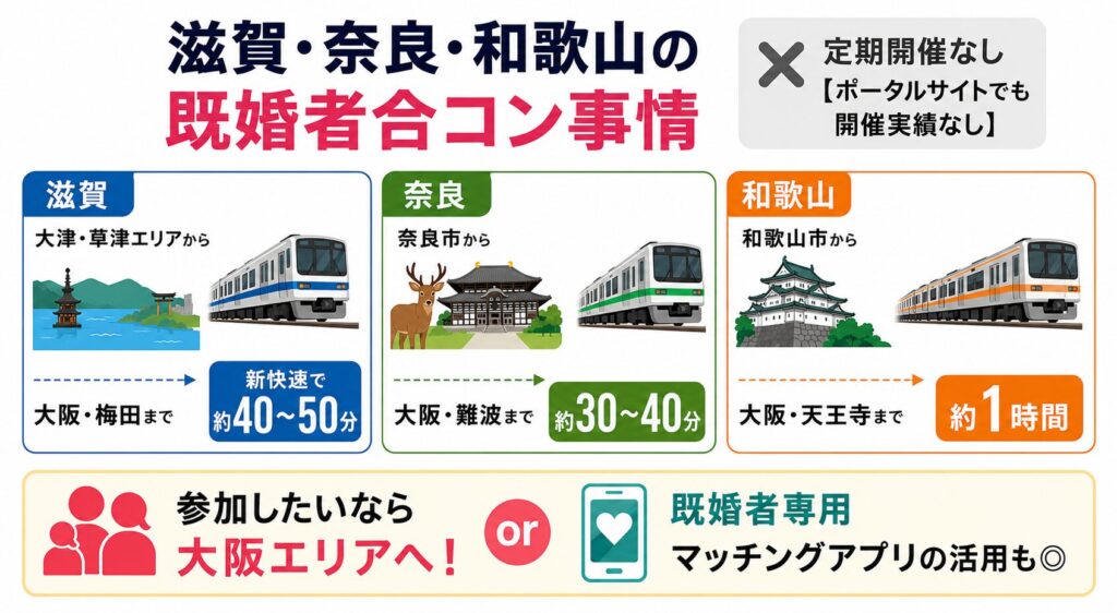 滋賀・奈良・和歌山の既婚者合コン事情
