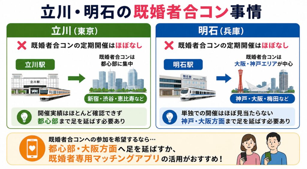 立川・明石の既婚者合コン事情