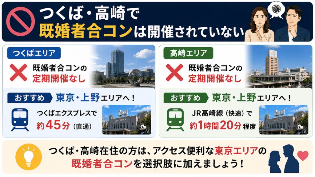 つくば・高崎の既婚者合コン開催事情