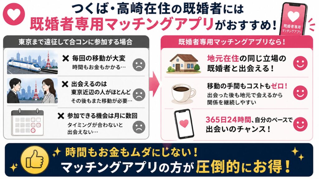 つくば・高崎在住の既婚者には既婚者専用マッチングアプリがおすすめ