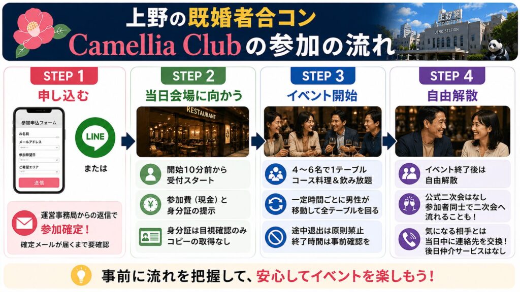 上野の既婚者合コン:Camellia Clubの参加の流れ