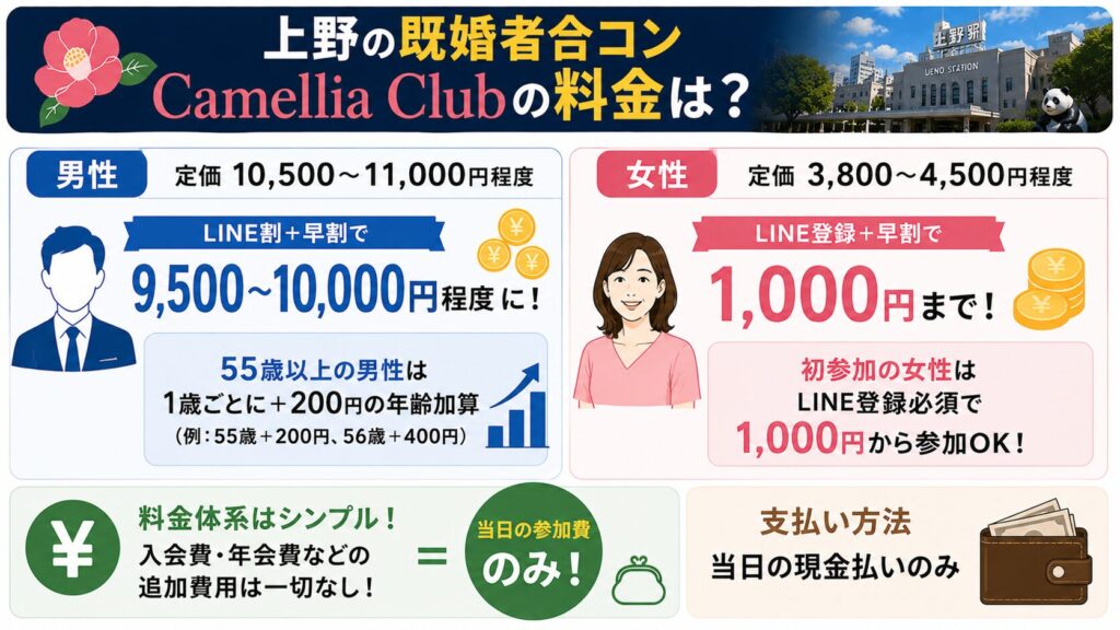 上野の既婚者合コン：Camellia Clubの料金