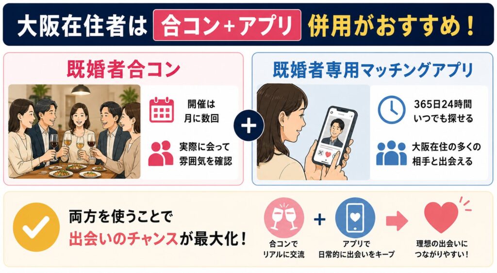 大阪在住者には既婚者専用マッチングアプリも併用するのがおすすめ