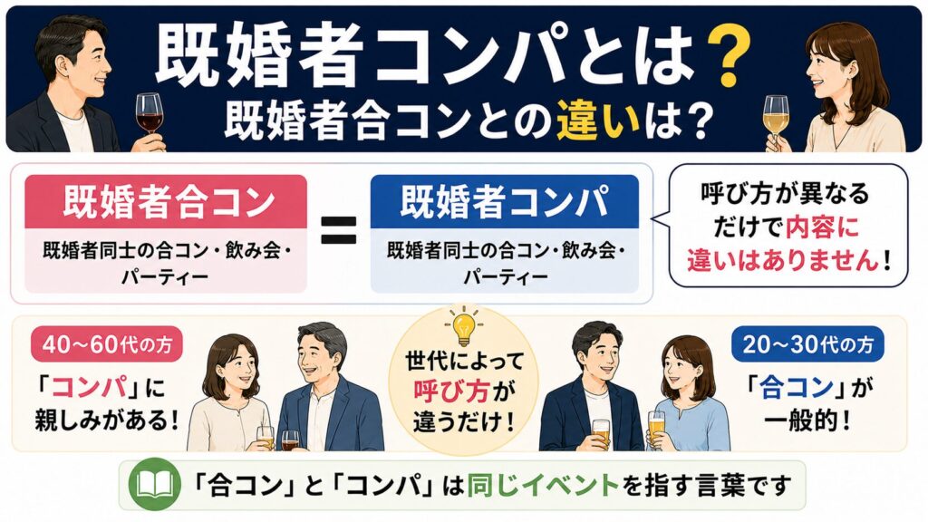 既婚者コンパと既婚者合コンの違い