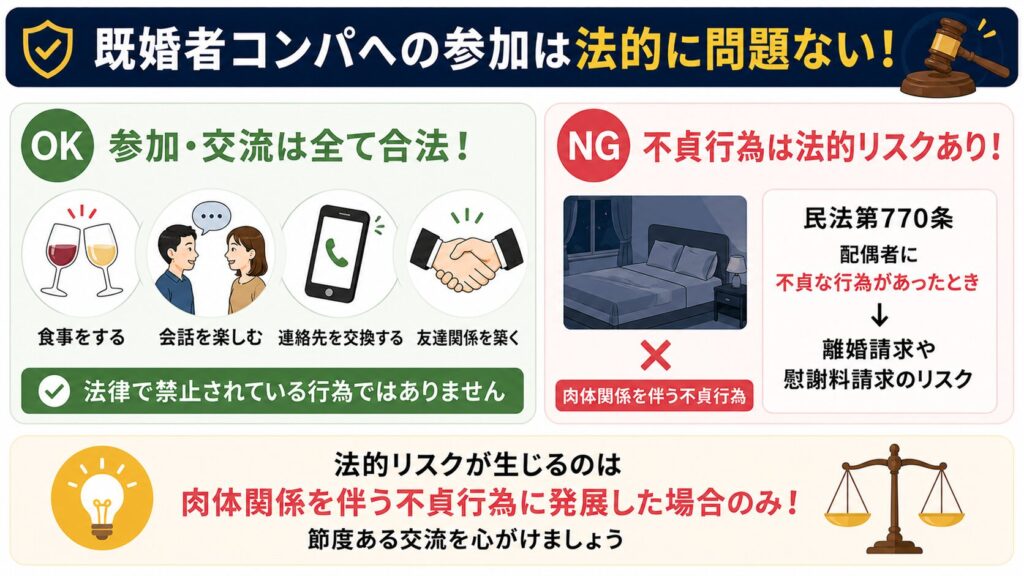 既婚者コンパへの参加は法的に問題ない？