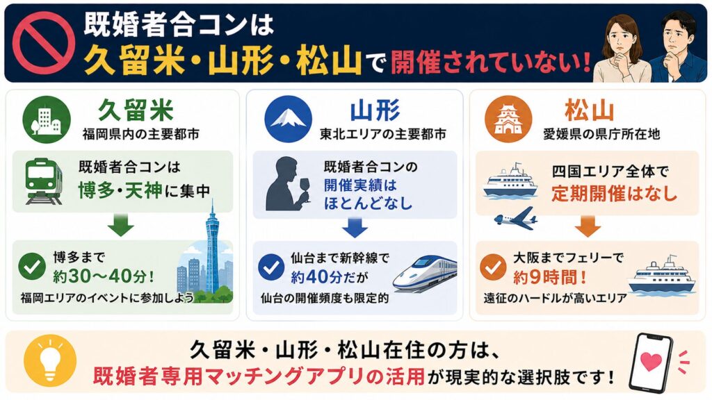 既婚者合コンは久留米・山形・松山で開催されていない！