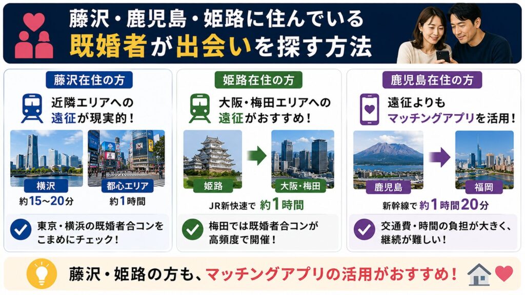 藤沢・鹿児島・姫路に住んでいる既婚者が出会いを探すには